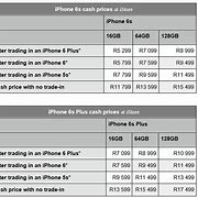 Image result for iPhone 6 Price