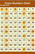 Image result for New Year Times Square Numbers