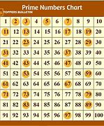 Image result for Is 3 a Prime Number