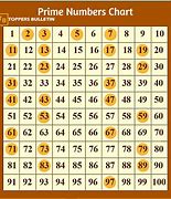 Image result for First 25 Prime Numbers