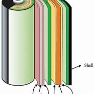 Image result for 18650 Battery Structure