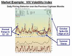 Image result for vix stock