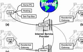 Image result for Internet Services
