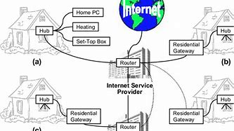Image result for Super-Strong Internet Connection
