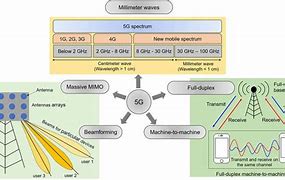 Image result for Digital Millimeter Cell