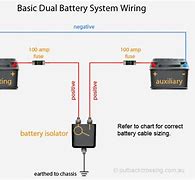 Image result for Cyclic Car Battery Charging
