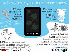 Image result for Germs On Your Cell Phone Kitchen