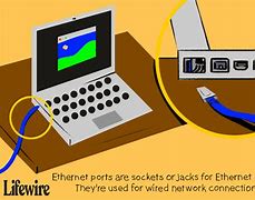 Image result for Ethernet Connection