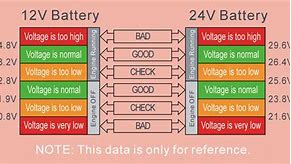Image result for Marine Battery Monitor