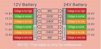 Image result for 12V 12Ah 20Hr Battery