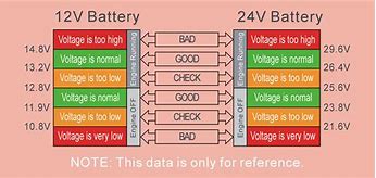 Image result for LG G3 Battery Pinout