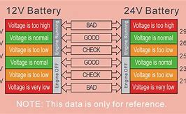 Image result for What's Inside a Car Battery