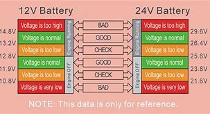 Image result for 12V 12Ah Battery