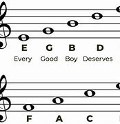 Image result for Music Notes On Treble Clef