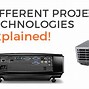 Image result for Types of LCD Projector