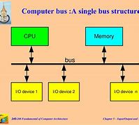 Image result for What Are Buses in Computing