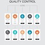 Image result for Poster On Quality Control