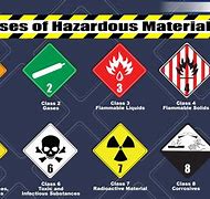 Image result for 9 Classes of Hazardous Materials