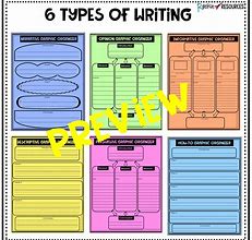 Image result for Graphic Organizers for Teachers