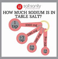Image result for What Does 2300 Mg of Salt Look Like
