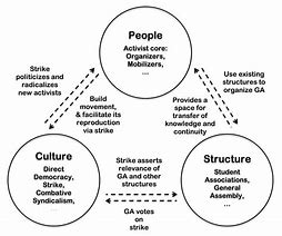 Image result for Collective Diagram