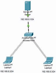 Image result for Wireless LAN Network