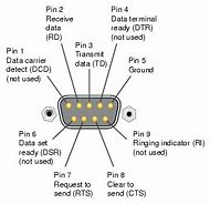 Image result for Serial Cable for Computer