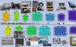 Image result for Computer History Timeline Poster