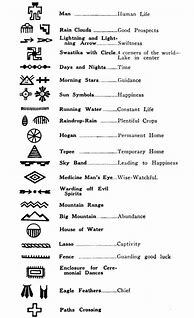 Image result for Native American Symbols and Meanings Tattoos