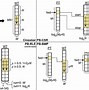 Image result for Memory Foam Density Chart