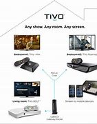 Image result for TiVo Connection Diagram