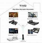 Image result for Suddenlink TiVo Box Connectors