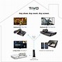 Image result for TiVo Bolt Connections