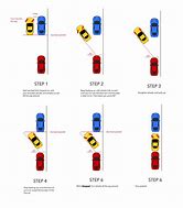 Image result for Parallel Parking Device