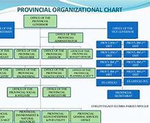 Image result for Provincial Government Flow Chart