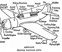 Image result for Airplane Parts Labeled Diagram
