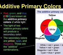 Image result for Additive Primary Colors