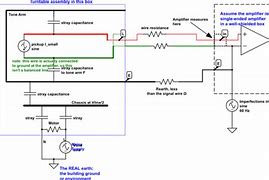Image result for Project Turntable Motor