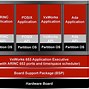 Image result for B787 Core Network