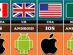 Image result for iOS vs Android Software