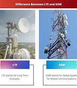 Image result for GSM و LTE فرق