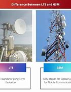 Image result for GSM LTE