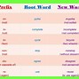 Image result for Interesting Words with the Prefix Anti
