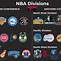 Image result for NBA Teams by Altitude