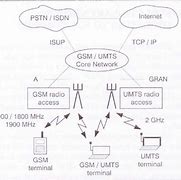 Image result for GSM/UMTS LTE Nr 3GPP Icon
