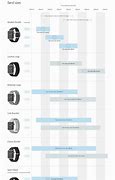 Image result for Apple Watch Band Size Comparison