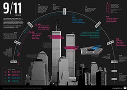 Image result for The Other 9/11