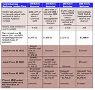 Image result for iPhone 4S Blueprints