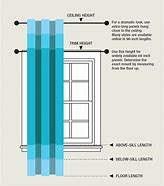 Image result for Curtain Anatomy