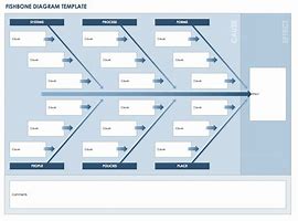 Image result for Six Sigma Fishbone Template Stickers